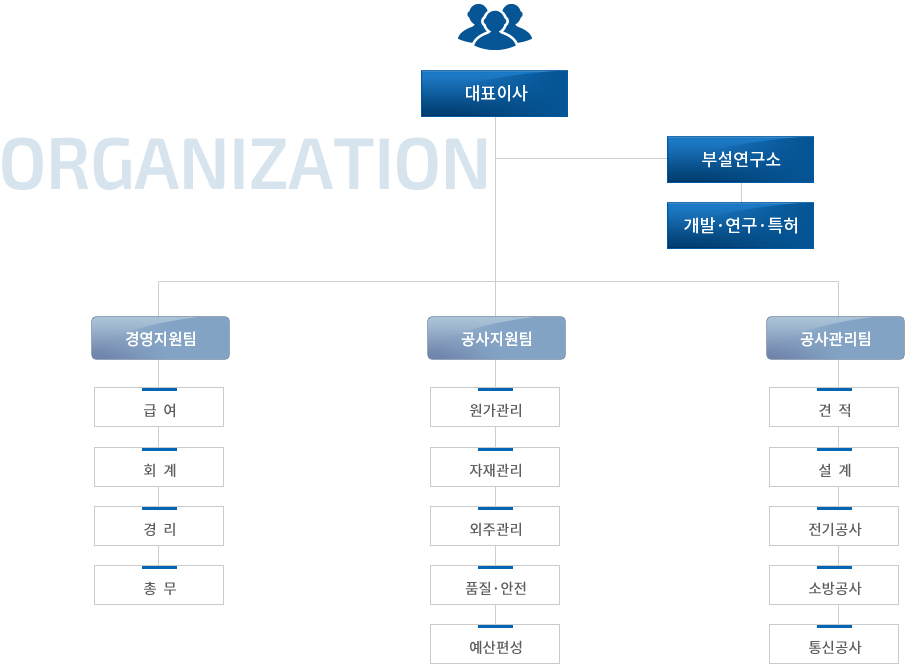 신동파워텍 조직도